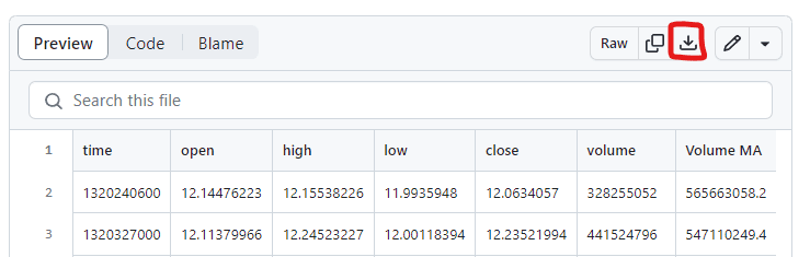 olhcv csv github